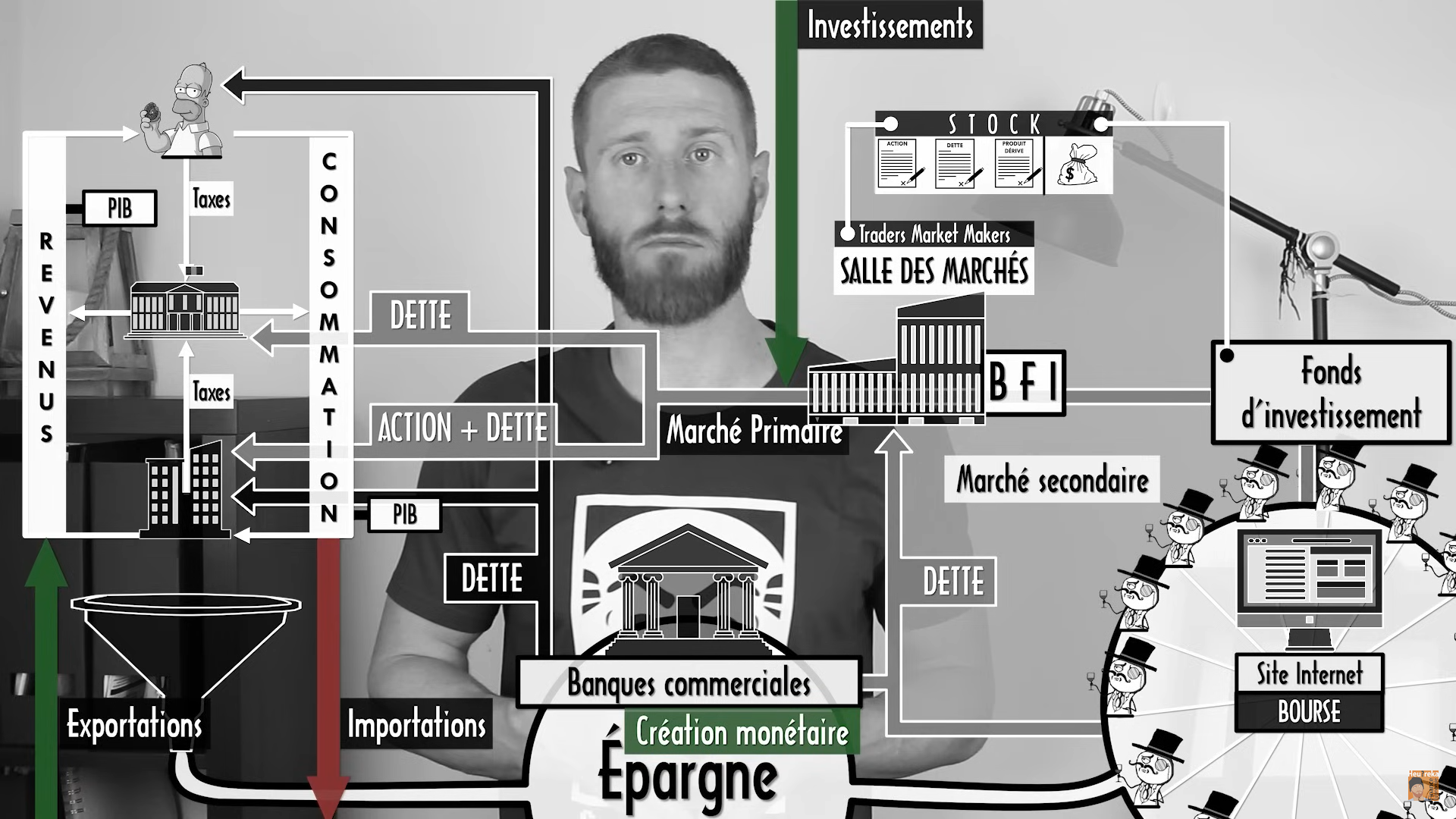Heu?reka - Bases de l’économie et des finances