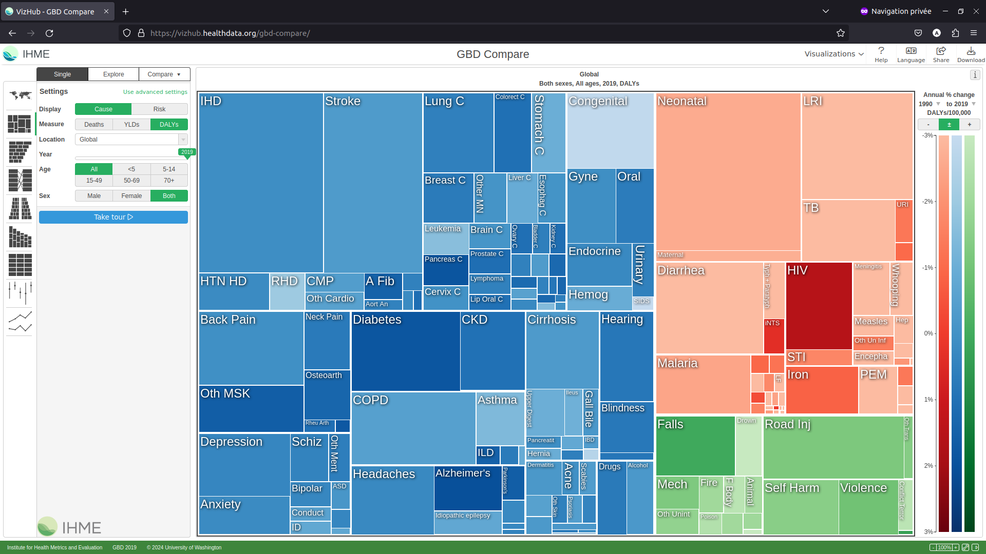 Visualisation des données de santé dans le monde